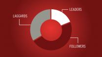 Driving Digital Transformation: Leaders, Followers, Laggards