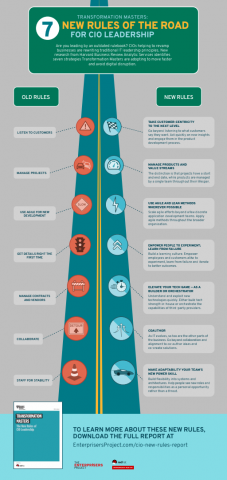 Infographic: 7 new rules of the road for CIO leadership